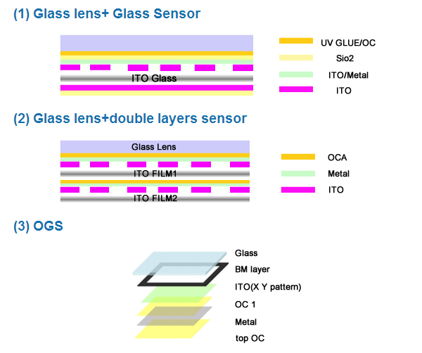 China Select mobile phone parts Best High Quality Iphone Lcd screen Replacement